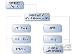 数字产品技术交流网站